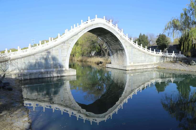 Forbidden City, Summer Palace & Temple of Heaven Tour - Starting where the city opens up: pickup and first impressions