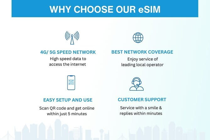 Hong Kong eSIM (3 - 30 Days. Up To 60GB of data) - Choosing your plan length: 3 to 30 days and up to 60GB
