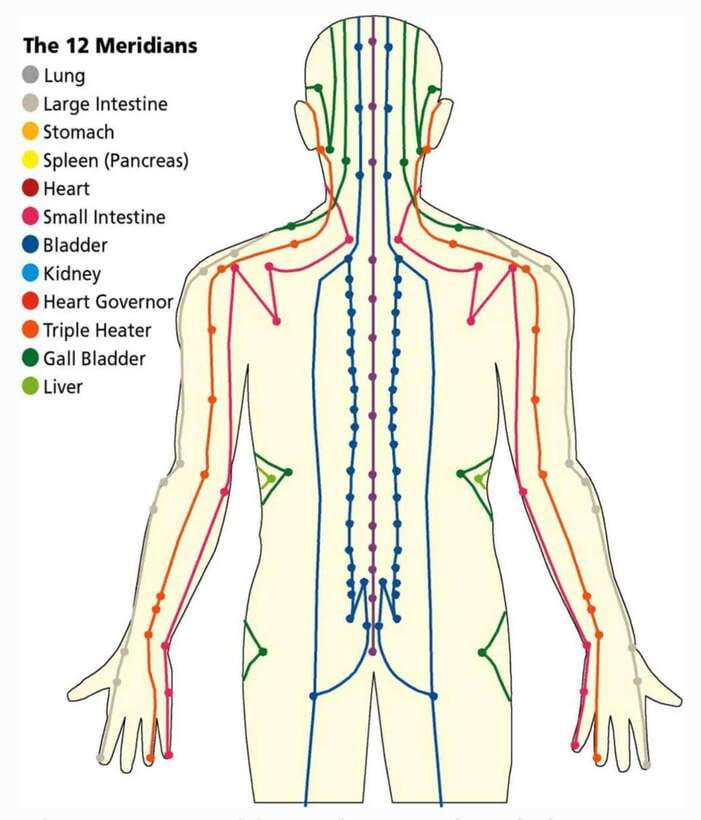 Shanghai:Authentic Chinese Body/Foot Massage, Hair& Head SPA - A Simple Idea: Pick Your TCM Session and Feel Better